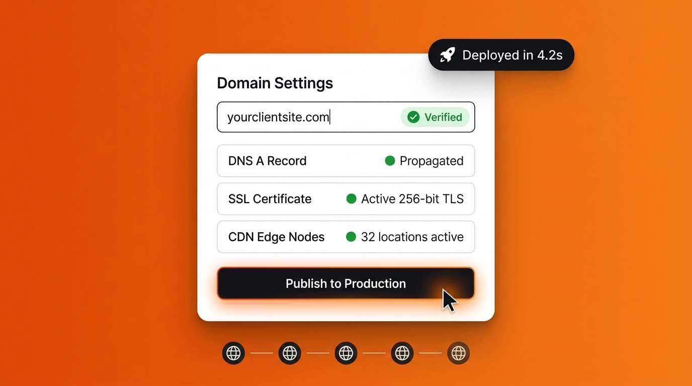 One-click custom domain settings panel showing DNS A-Record propagation, 256-bit TLS SSL certificate, and global CDN edge routing