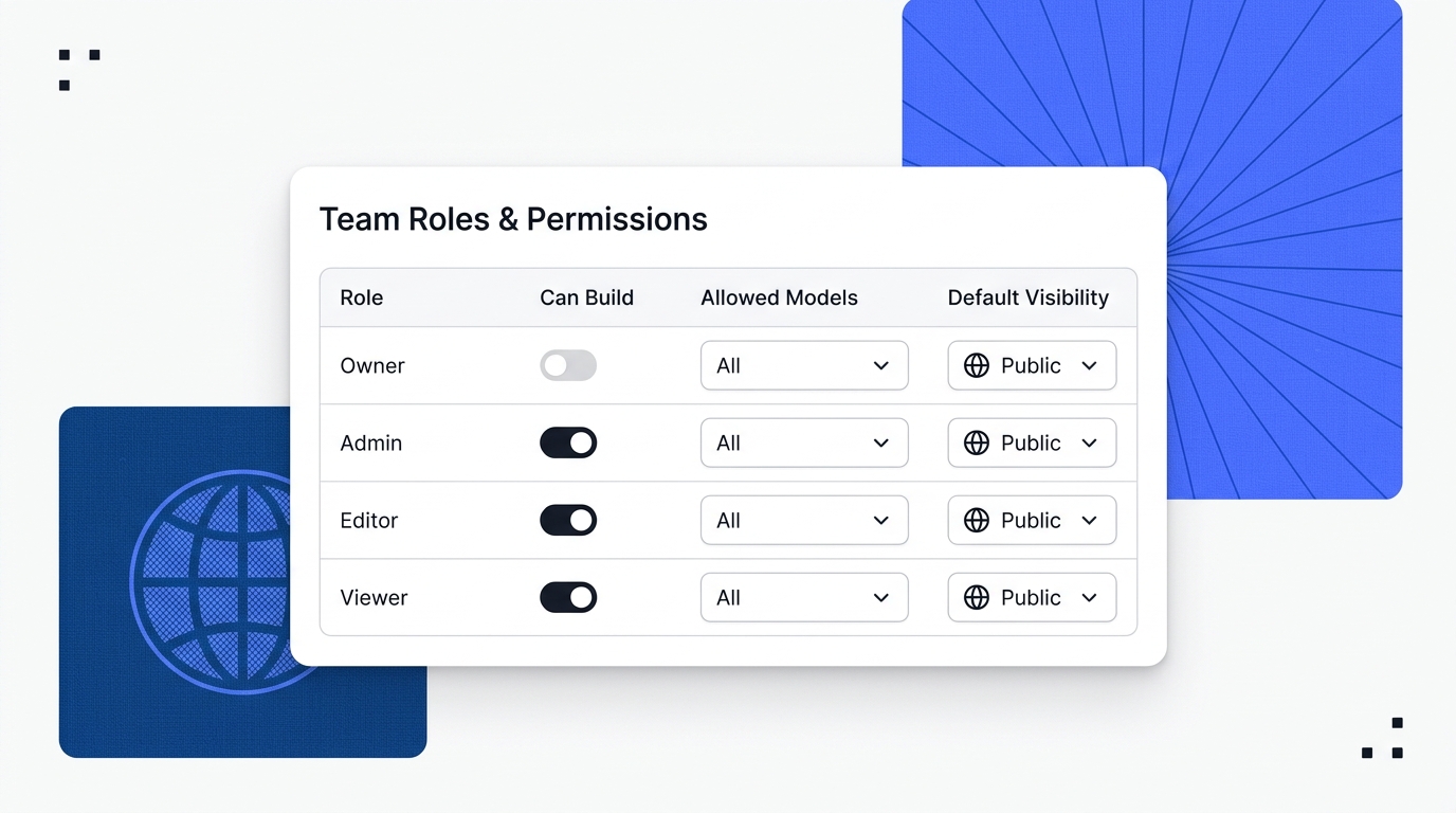 Team Roles and Permissions settings panel showing role-based access controls with toggles for Owner, Admin, Editor, and Viewer